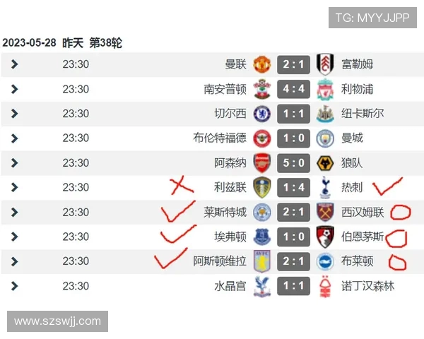 英超球队提前降级后仍能赢球的经典比赛盘点