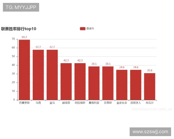 西甲联赛的数据库分析与统计数据解读