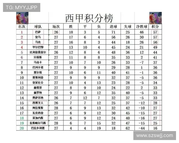 2004年西甲联赛积分榜排名分析 2004年西甲联赛积分榜排名分析