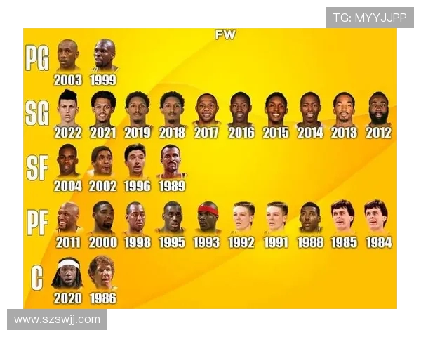 NBA第六人重要性解析及代表球员介绍 NBA第六人重要性解析及代表球员介绍