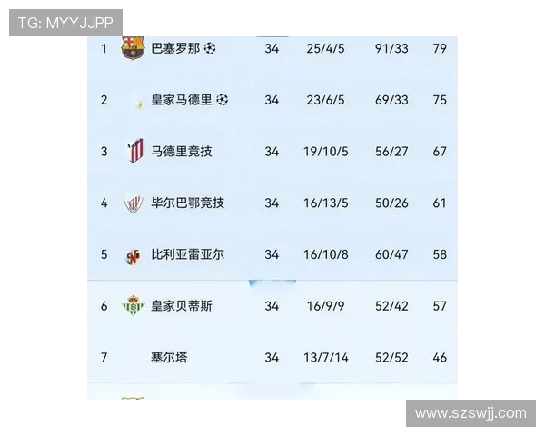 西甲皇马直播安排及赛程调整信息更新