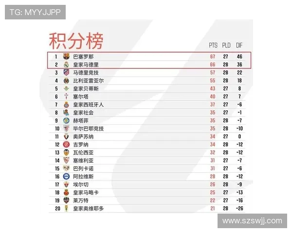 西甲积分榜下球员表现数据对应分析